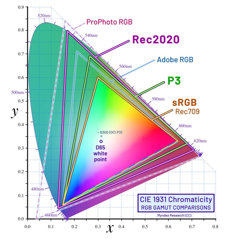 sRGB أم Adobe RGB؟ فضاءات الألوان ببساطة ومتى تستخدم كلاً منها 2 sRGB و Adobe RGB